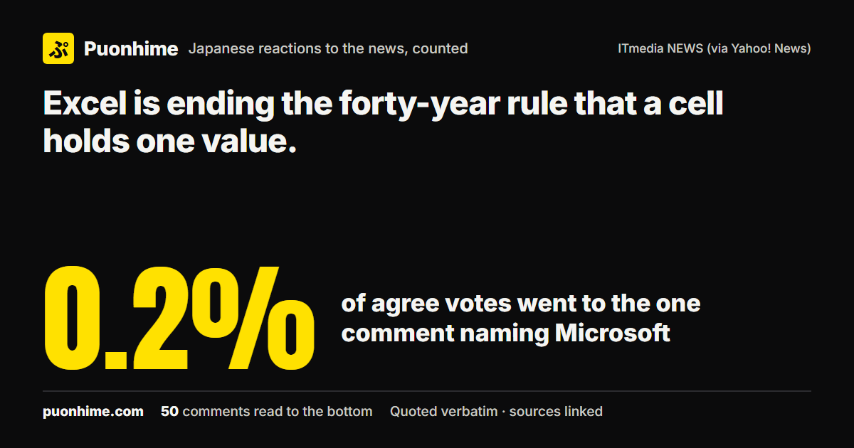 Excel is ending the forty-year rule that a cell holds one value. (note cover image)
