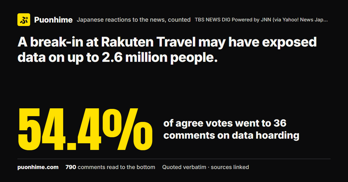 A break-in at Rakuten Travel may have exposed data on up to 2.6 million people. (note cover image)