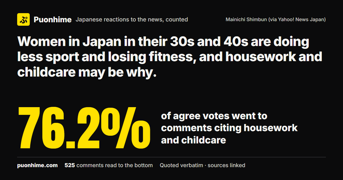 Women in Japan in their 30s and 40s are doing less sport and losing fitness, and housework and childcare may be why. (note cover image)