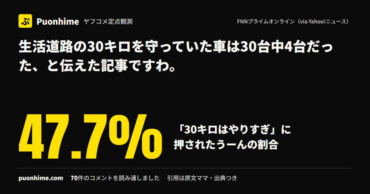 生活道路の30キロを守っていた車は30台中4台だった、と伝えた記事ですわ。（ノートの表紙画像）